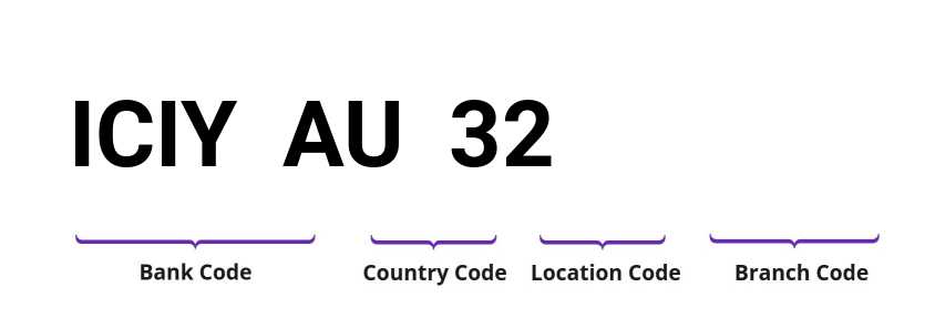 SWIFT / BIC ICIYAU32