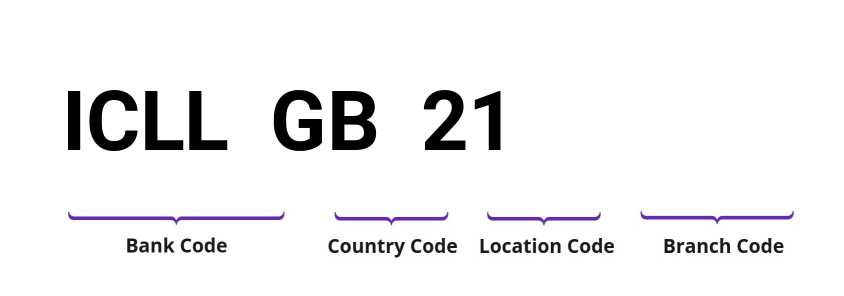 SWIFT / BIC ICLLGB21