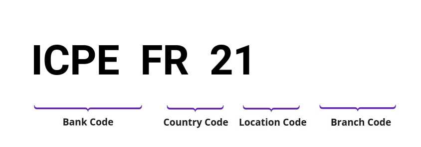 SWIFT / BIC ICPEFR21