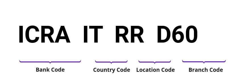 SWIFT / BIC ICRAITRRD60