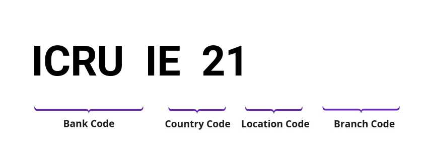 SWIFT / BIC ICRUIE21