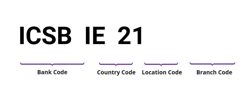 SWIFT / BIC ICSBIE21