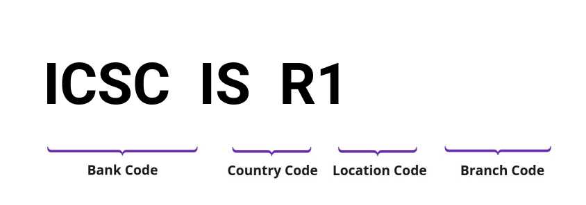 SWIFT / BIC ICSCISR1