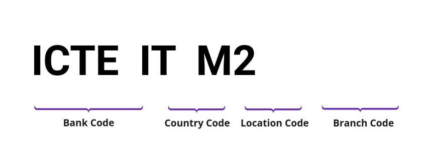 SWIFT / BIC ICTEITM2