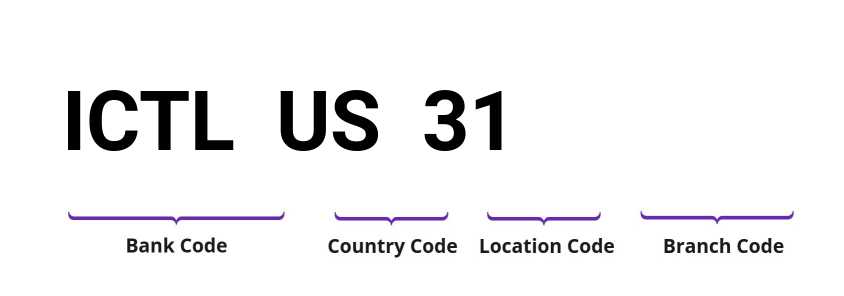 SWIFT / BIC ICTLUS31