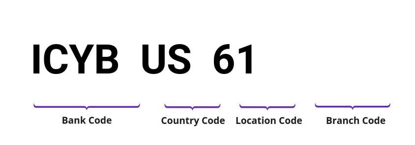 SWIFT / BIC ICYBUS61