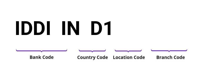 SWIFT / BIC IDDIIND1