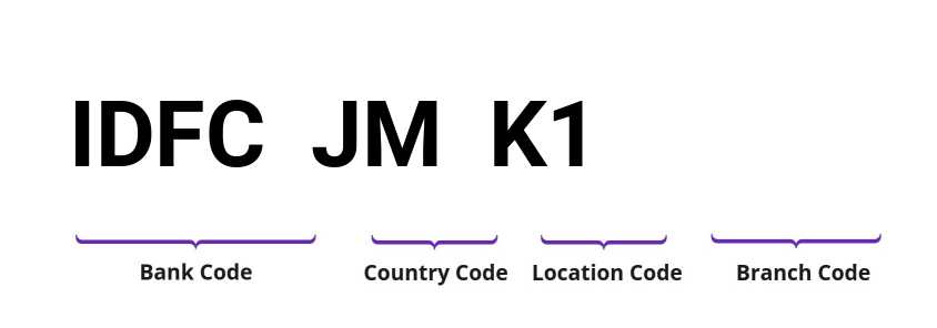 SWIFT / BIC IDFCJMK1