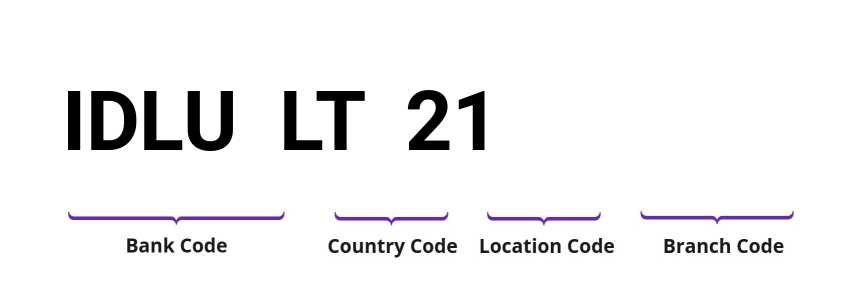 SWIFT / BIC IDLULT21