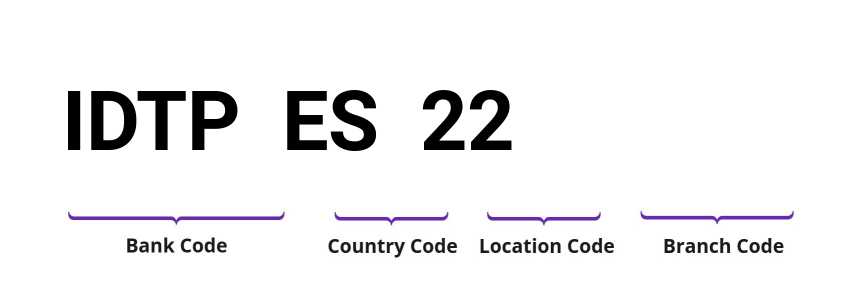 SWIFT / BIC IDTPES22
