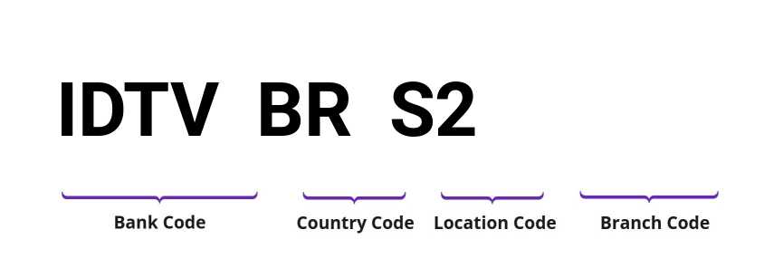 SWIFT / BIC IDTVBRS2