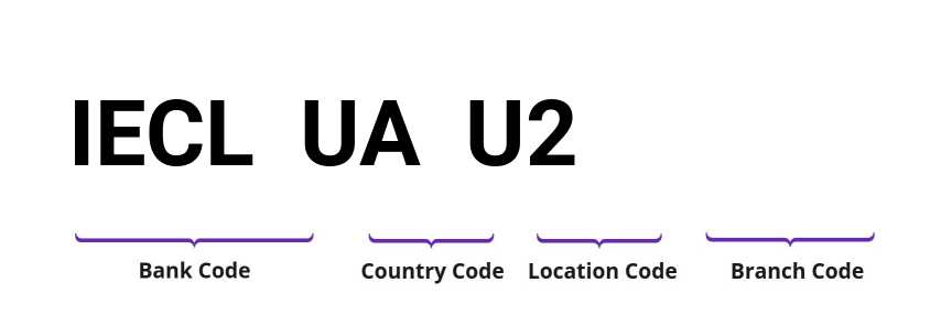 SWIFT / BIC IECLUAU2