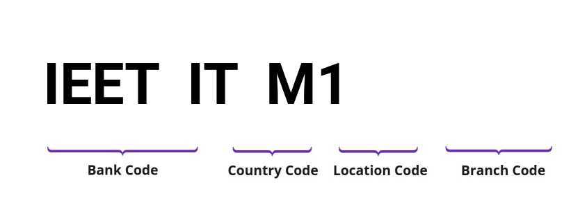 SWIFT / BIC IEETITM1