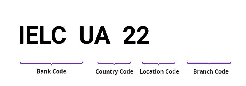 SWIFT / BIC IELCUA22