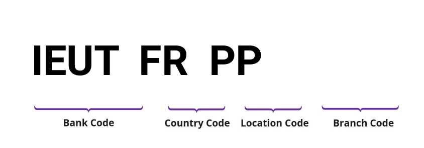 SWIFT / BIC IEUTFRPP