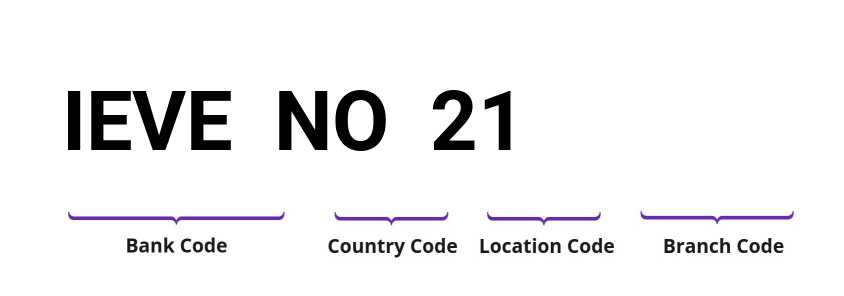 SWIFT / BIC IEVENO21