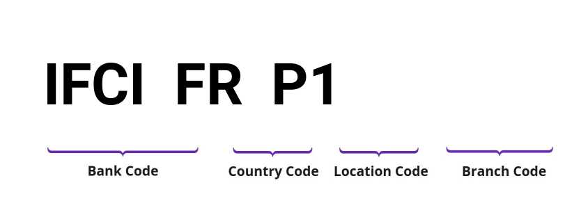 SWIFT / BIC IFCIFRP1
