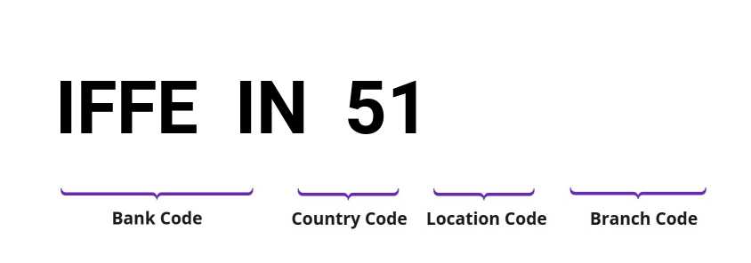 SWIFT / BIC IFFEIN51
