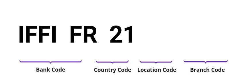 SWIFT / BIC IFFIFR21