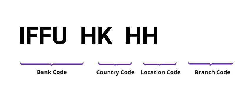 SWIFT / BIC IFFUHKHH