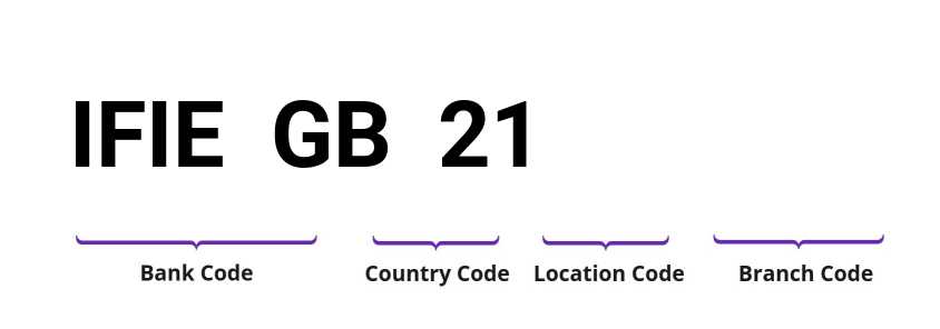 SWIFT / BIC IFIEGB21