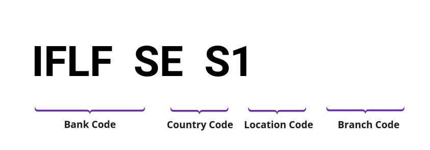 SWIFT / BIC IFLFSES1