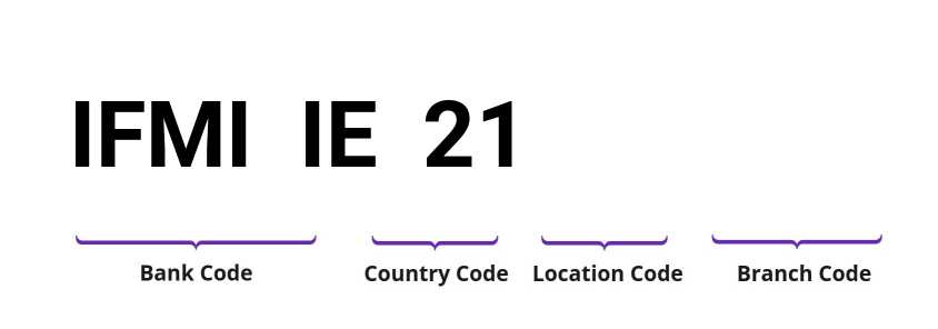 SWIFT / BIC IFMIIE21