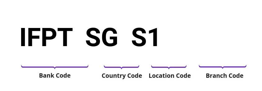 SWIFT / BIC IFPTSGS1