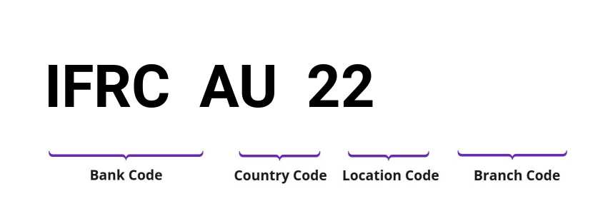 SWIFT / BIC IFRCAU22