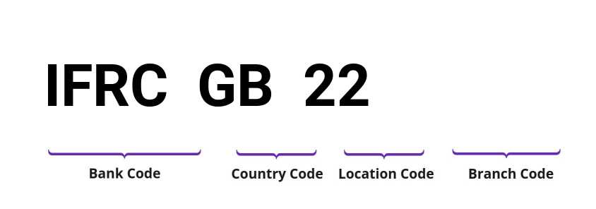 SWIFT / BIC IFRCGB22