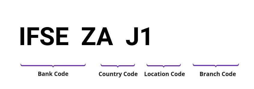 SWIFT / BIC IFSEZAJ1