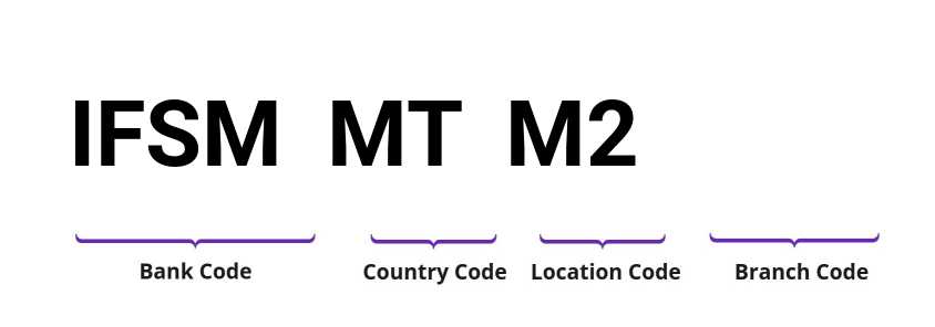 SWIFT / BIC IFSMMTM2