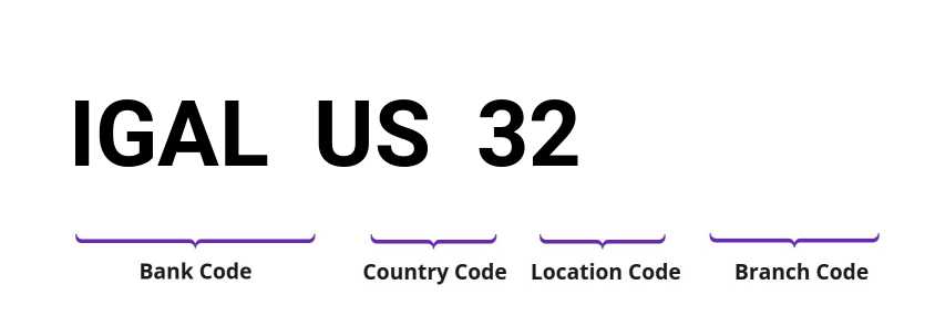 SWIFT / BIC IGALUS32