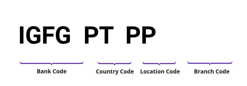 SWIFT / BIC IGFGPTPP