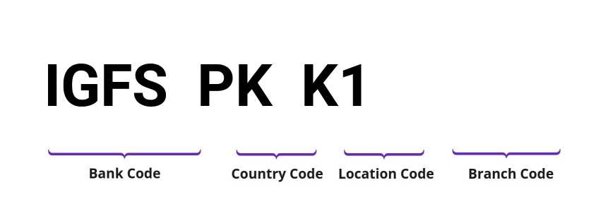 SWIFT / BIC IGFSPKK1