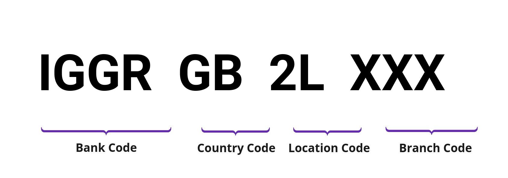 SWIFT / BIC IGGRGB2L