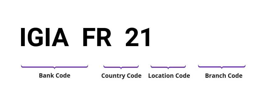 SWIFT / BIC IGIAFR21