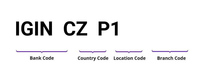 SWIFT / BIC IGINCZP1