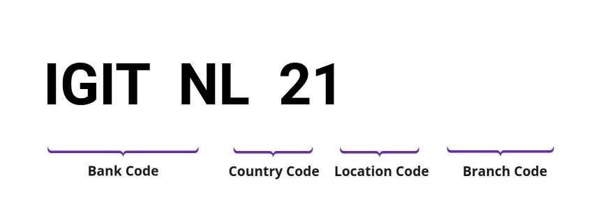 SWIFT / BIC IGITNL21