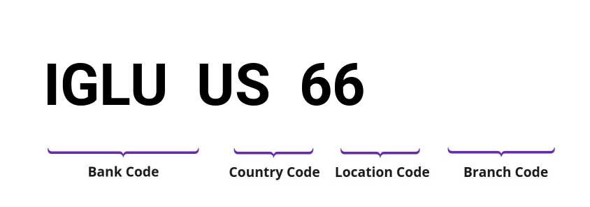 SWIFT / BIC IGLUUS66