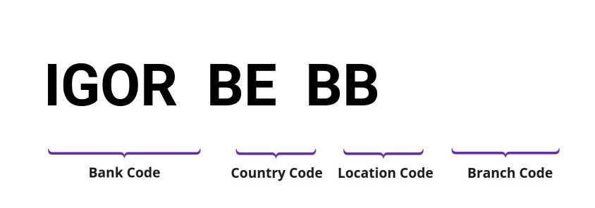 SWIFT / BIC IGORBEBB