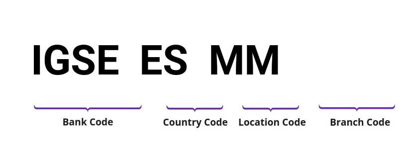 SWIFT / BIC IGSEESMM