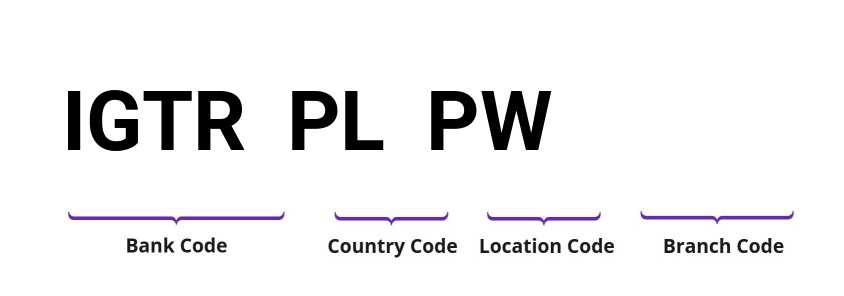 SWIFT / BIC IGTRPLPW