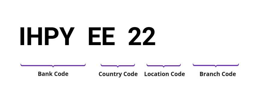 SWIFT / BIC IHPYEE22