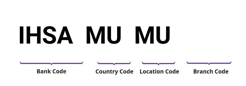 SWIFT / BIC IHSAMUMU