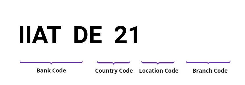 SWIFT / BIC IIATDE21