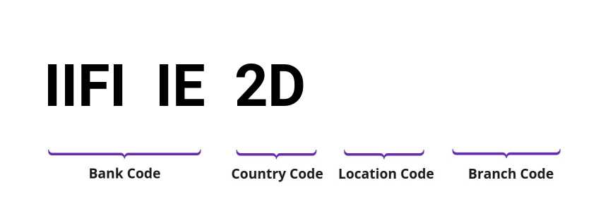 SWIFT / BIC IIFIIE2D