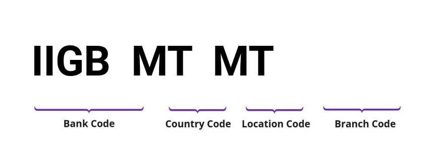 SWIFT / BIC IIGBMTMT