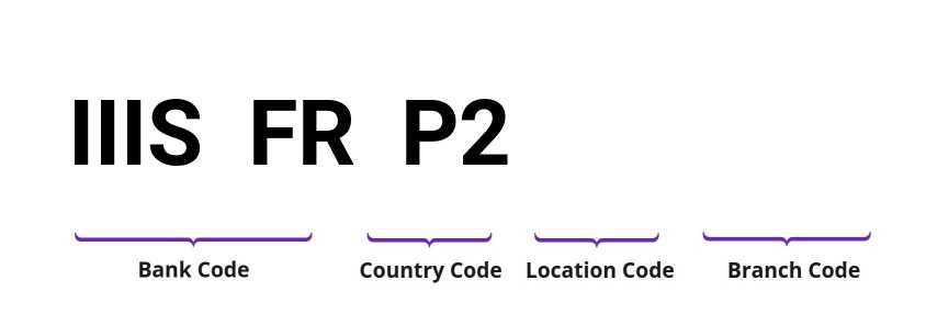 SWIFT / BIC IIISFRP2