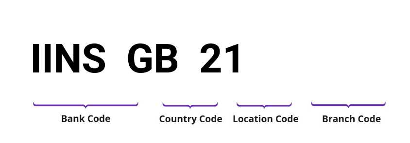 SWIFT / BIC IINSGB21